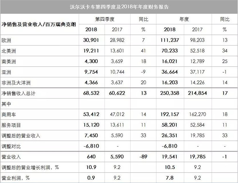 沃爾沃 (2)
